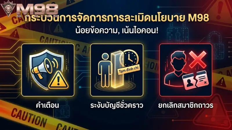 วิธีการจัดการเมื่อมีการละเมิดนโยบาย M98